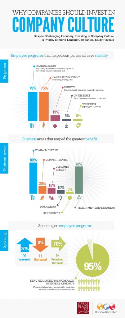 COMPANY CULTURE Infographic