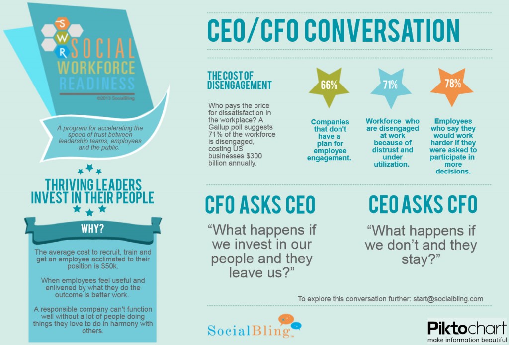 CEO_CFO Conversation 